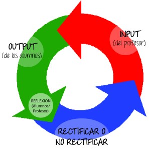 ciclo aprendizaje