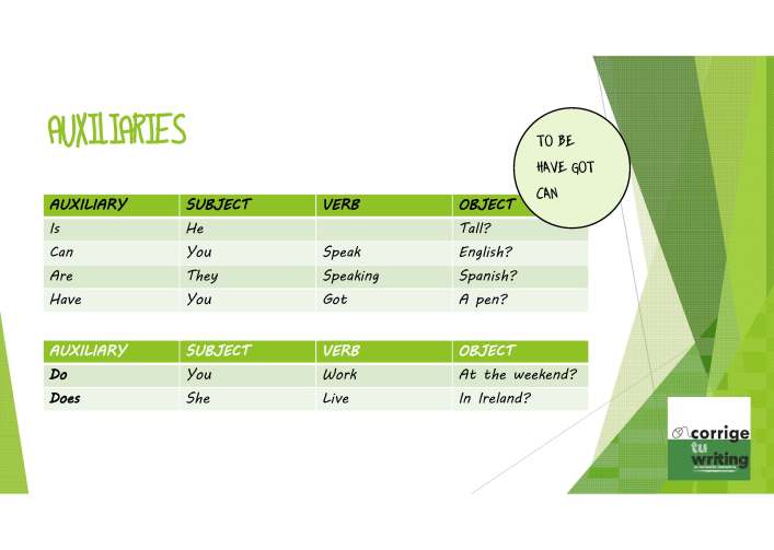 tabla de estructura de la oración