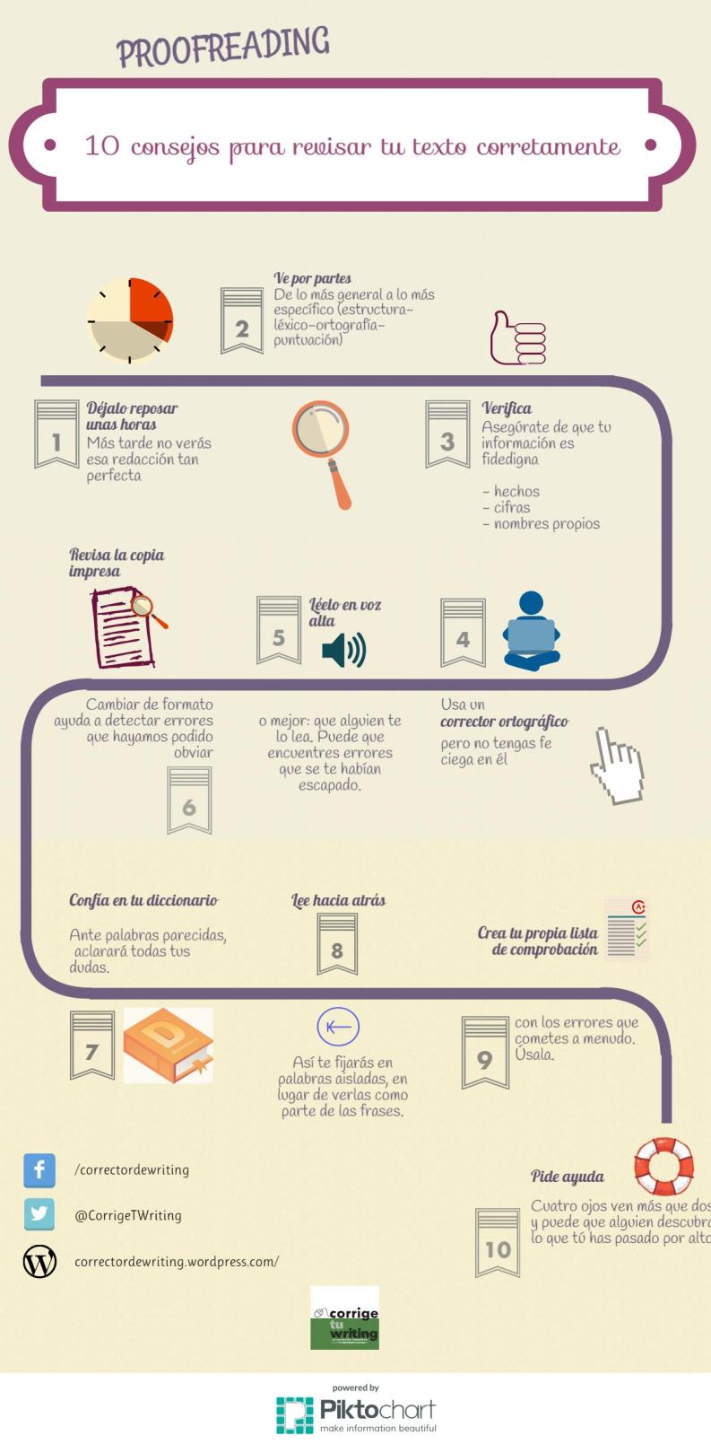 infografia proofwriting