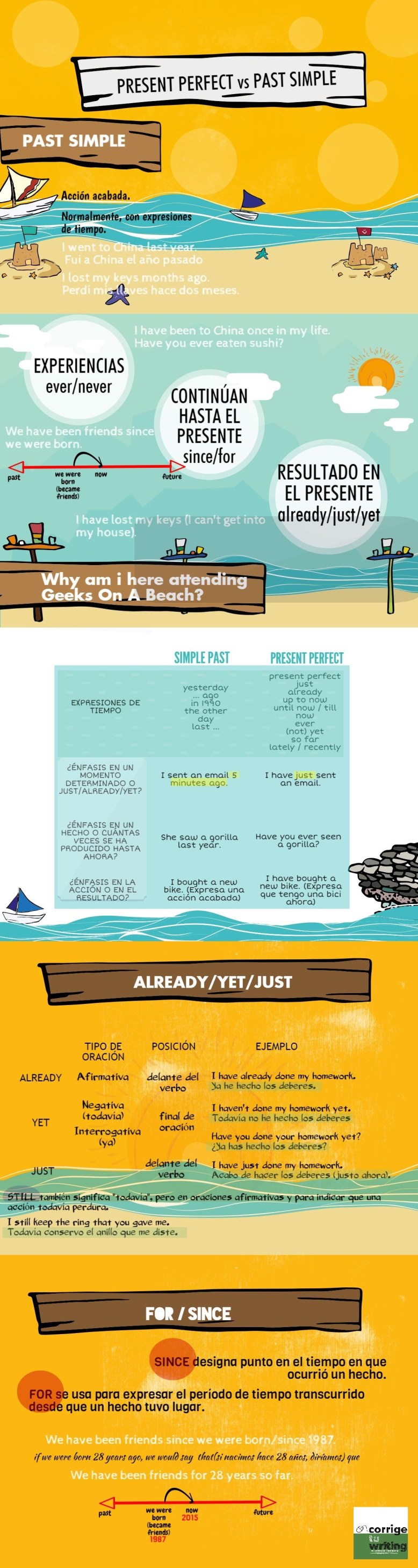 PRESENT PERFECT vs PAST SIMPLE