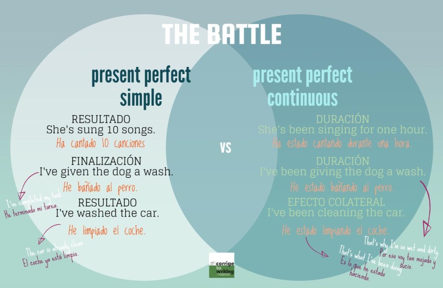 present perfect simple vs present perfect continuous