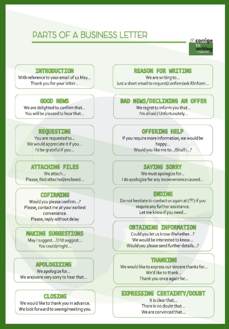parts of a business letter partes de una carta comercial