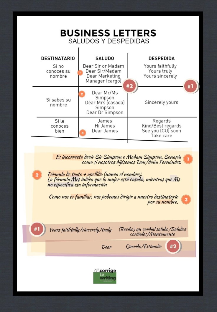 opening and closing business letters