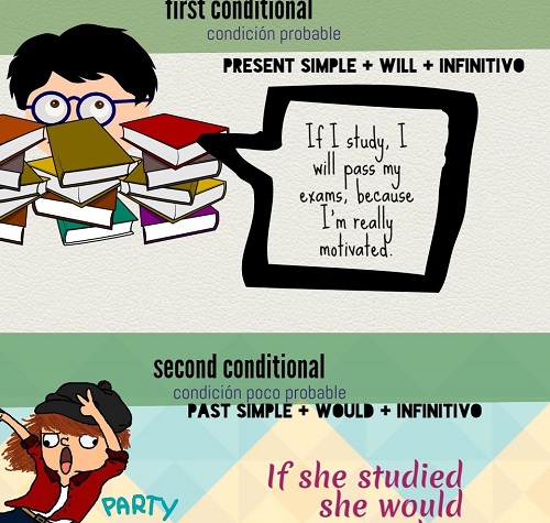 conditional sentences