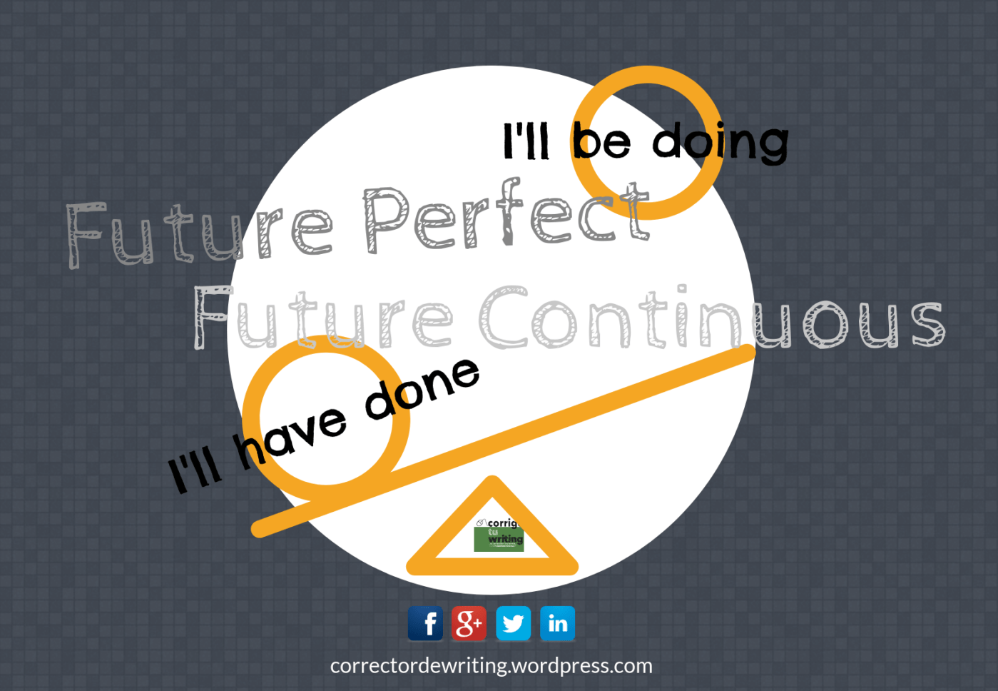 future continuous future perfect