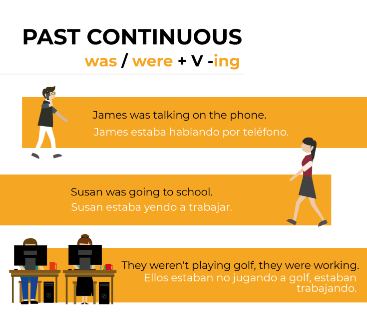 past continuous pasado continuo