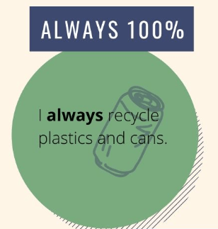 ADVERBIOS DE FRECUENCIA FREQUENCY ADVERBS ALWAYS NEVER SOMETIMES USUALLY OFTEN